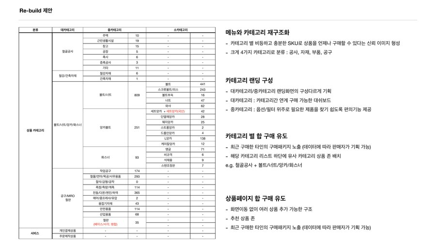 카테고리 재구성 제안