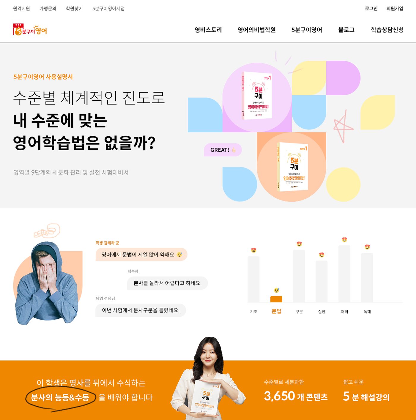 5분구이영어 메인 화면 첫 부분. '수준별 체계적인 진도로 내 수준에 맞는 영어학습법은 없을까?' 헤드라인과 비법시리즈 교재, 문법이 약하다는 학생과 학부형, 담임 선생님의 말풍선과 영역별 막대그래프, 주황색 띠의 콘텐츠 소개