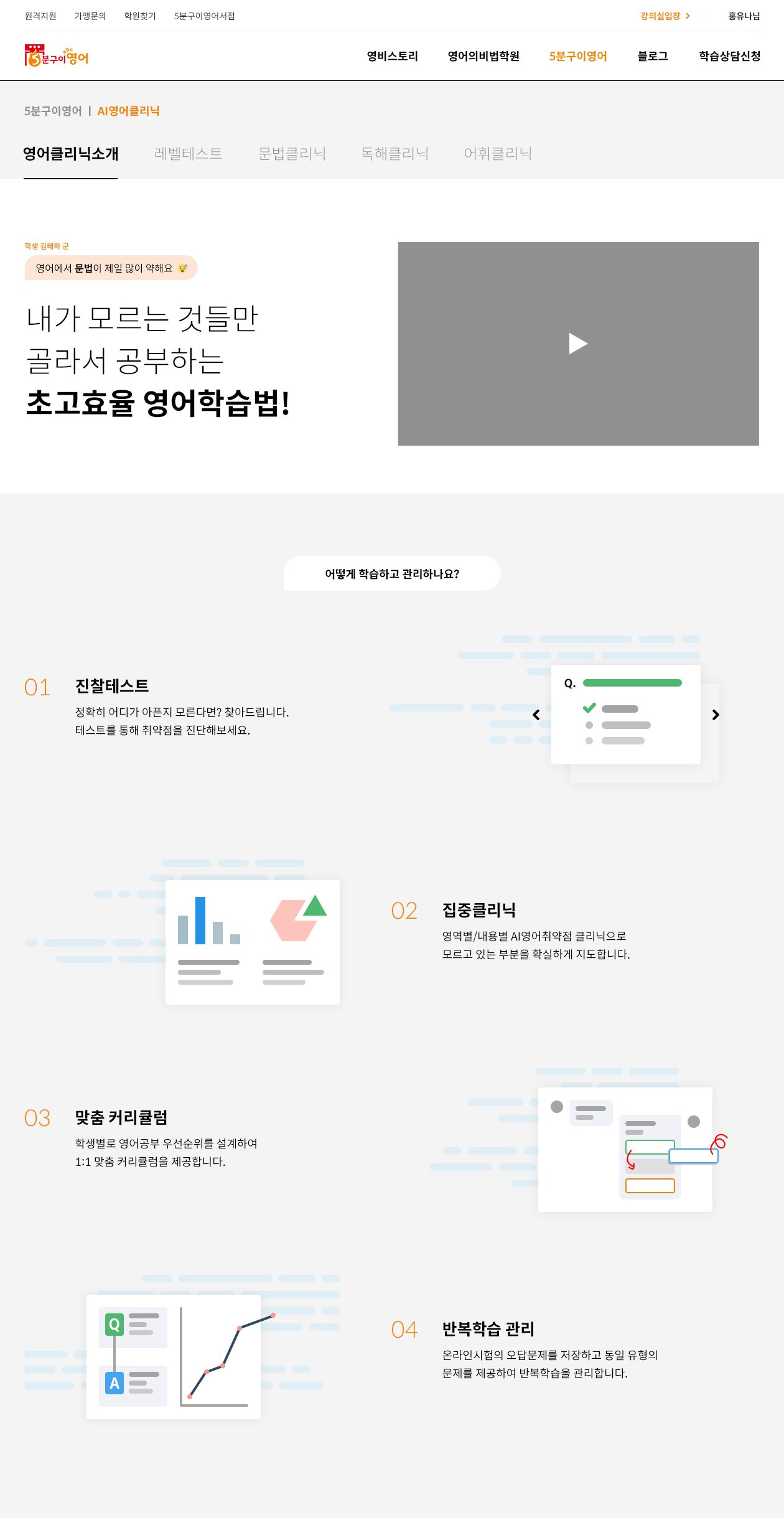 AI 영어클리닉 소개 화면. '내가 모르는 것들만 골라서 공부하는 초고효율 영어학습법' 헤드라인과 영상 자리, 진찰테스트, 집중클리닉, 맞춤 커리큘럼과 반복학습 관리 네 단계 그림, 학교, 학원, 인강의 문제와 클리닉의 네 가지 특징
