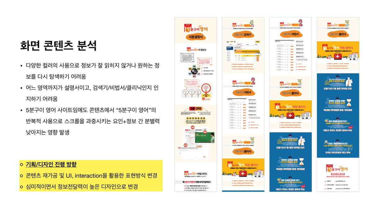 메인 기획안: 화면 콘텐츠 분석. 기존 메인 화면을 세로로 펼친 캡처와 문제점 세 가지, 기획과 디자인 진행 방향