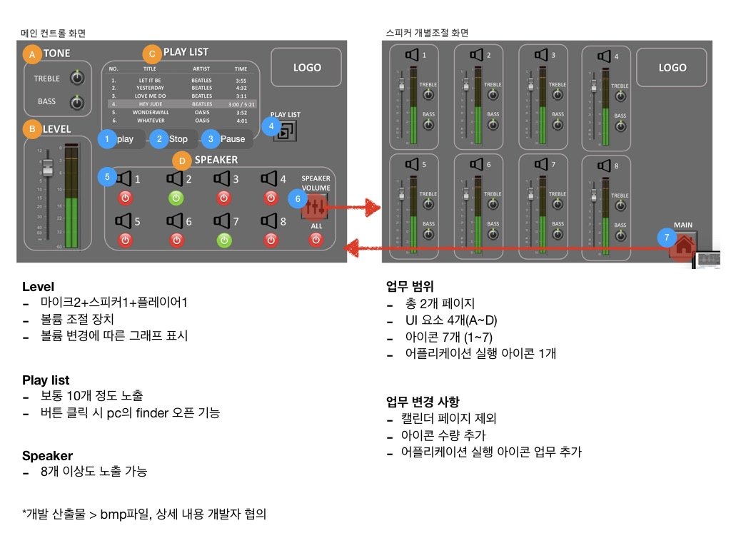 요건 정리 자료: 메인 컨트롤 화면과 스피커 개별 조절 화면의 기능 번호, 업무 범위와 변경 사항