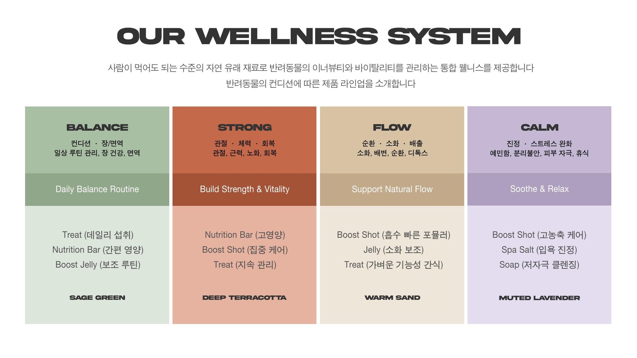 PAWNICA 웰니스 시스템. BALANCE, STRONG, FLOW, CALM 네 가지 컨디션과 제품 형태, 컬러