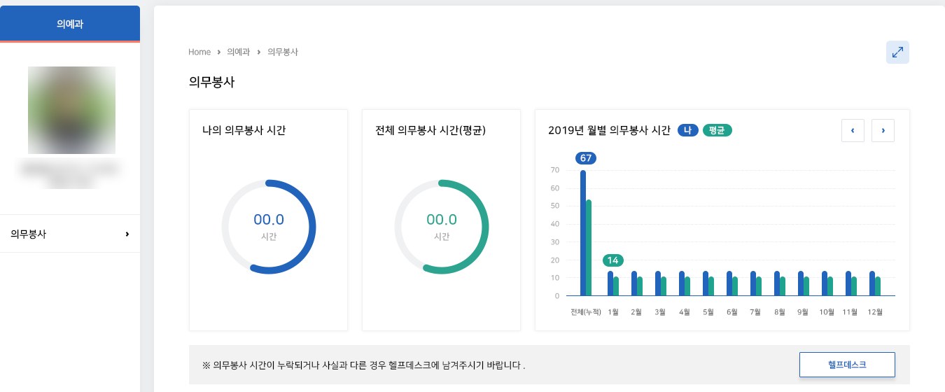 교수 의무봉사 조회 화면: 학생의 봉사 시간과 전체 평균, 월별 봉사 시간 그래프