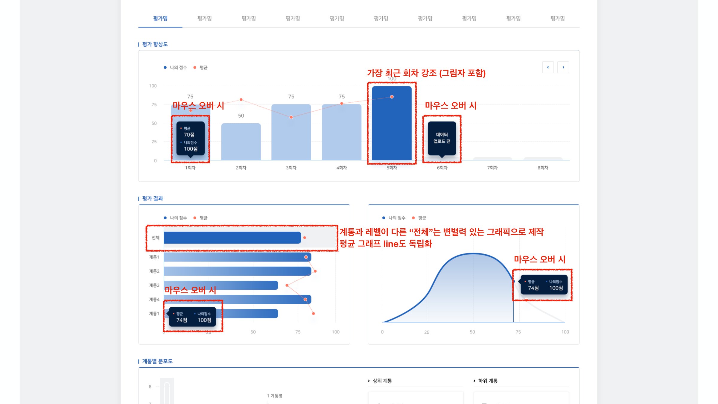 인터랙션 설명서: 최근 회차 강조, 마우스 오버, 데이터 업로드 전 상태