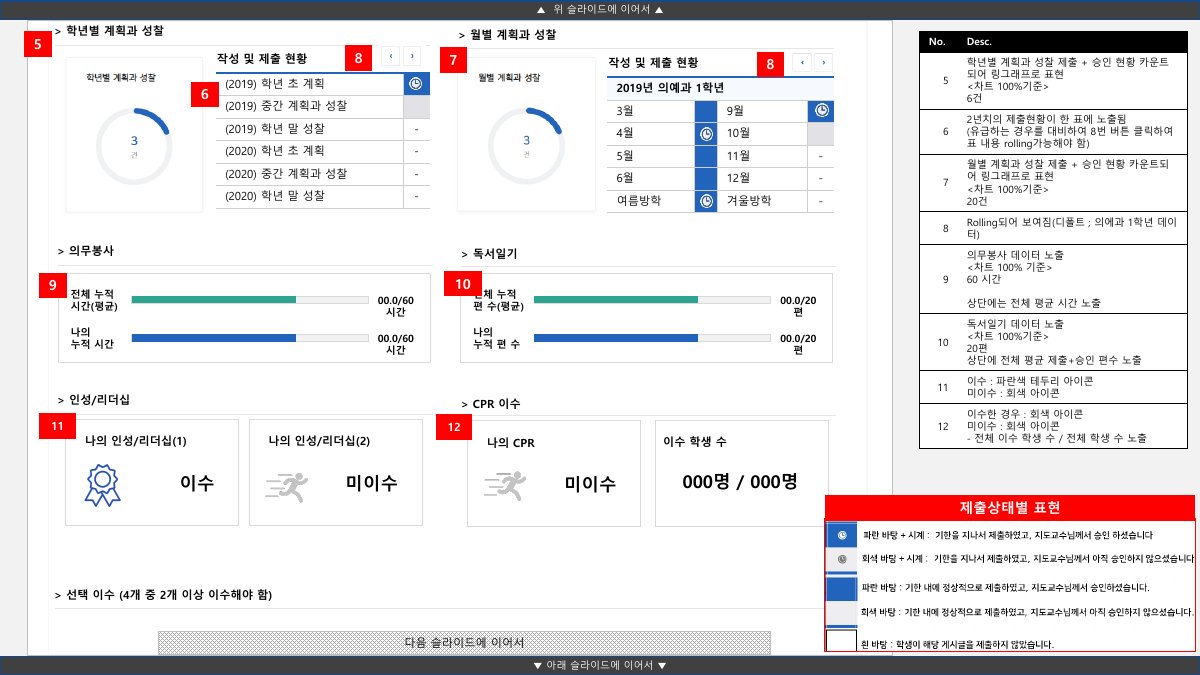기획서: 이수현황 화면의 항목별 설명과 제출 상태별 표현